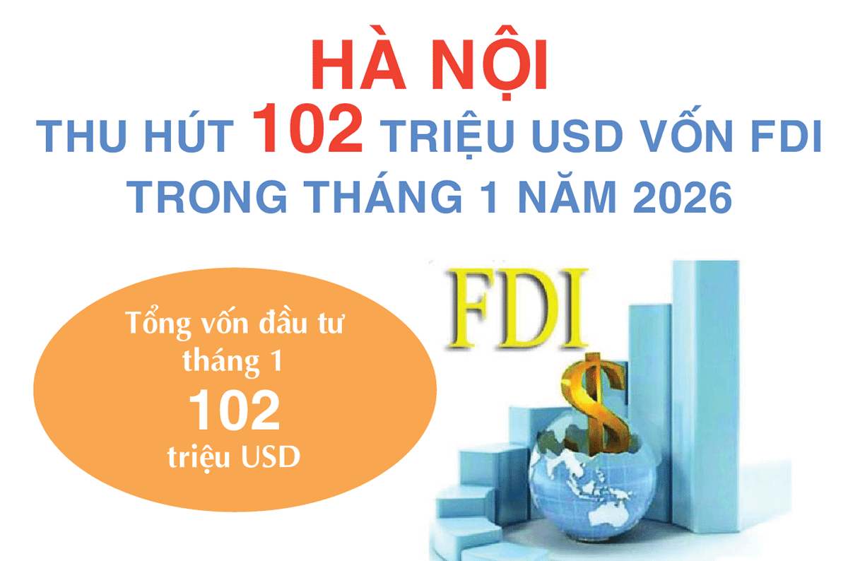Vốn đầu tư nước ngoài của Hà Nội đạt 102 triệu USD trong tháng 1 năm 2026