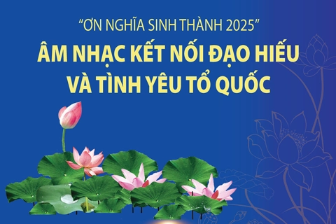 “Ơn nghĩa sinh thành 2025”: Âm nhạc kết nối đạo hiếu và tình yêu Tổ quốc