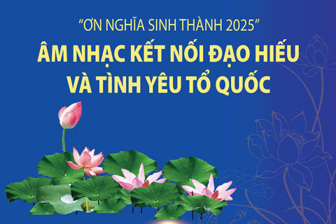 “Ơn nghĩa sinh thành 2025”: Âm nhạc kết nối đạo hiếu và tình yêu Tổ quốc