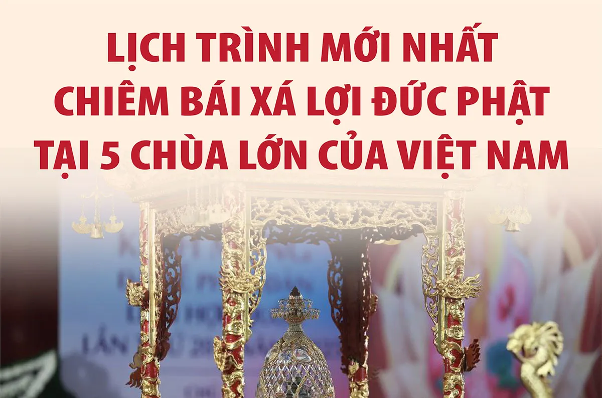 Lịch trình mới nhất chiêm bái xá lợi Đức Phật tại 5 chùa lớn của Việt Nam