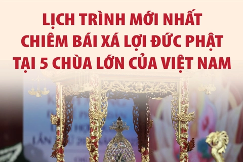 Lịch trình mới nhất chiêm bái xá lợi Đức Phật tại 5 chùa lớn của Việt Nam

