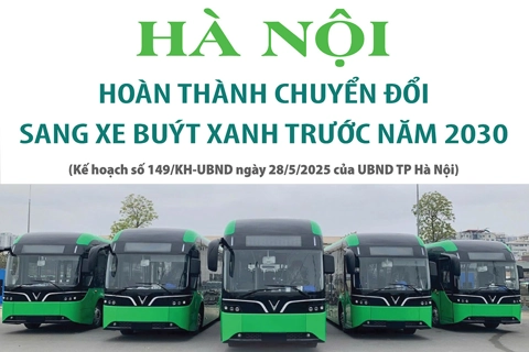 Hà Nội hoàn thành chuyển đổi sang xe buýt xanh trước năm 2030
