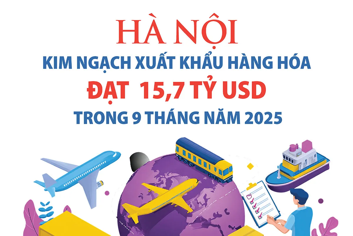Hà Nội: Kim ngạch xuất khẩu hàng hóa 9 tháng năm 2025 ước đạt 15,7 tỷ USD