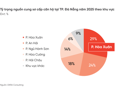 Phục hồi rõ nét, kỳ vọng tăng trưởng ổn định trong năm 2026