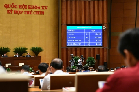 Quốc hội thông qua Nghị quyết về cơ chế xử lý khó khăn, vướng mắc do quy định của pháp luật