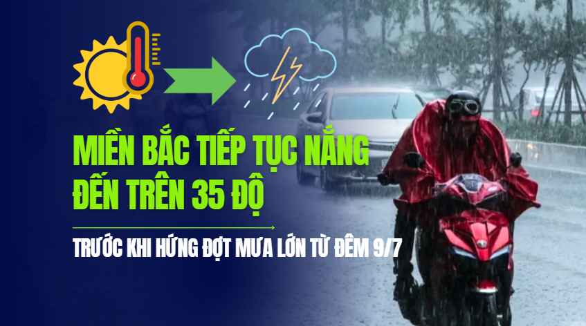 Miền Bắc tiếp tục nắng nóng trên 35 độ trước khi hứng đợt mưa lớn từ đêm 9/7