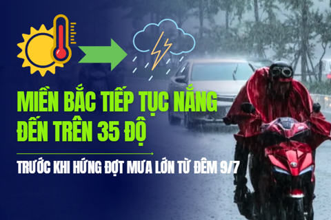 Miền Bắc tiếp tục nắng nóng trên 35 độ trước khi hứng đợt mưa lớn từ đêm 9/7
