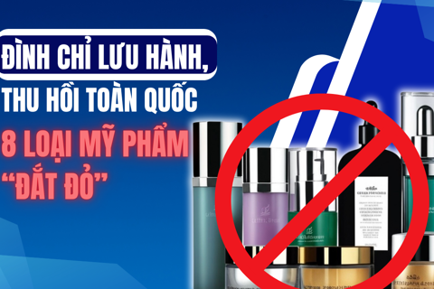 Đình chỉ lưu hành, thu hồi toàn quốc 8 loại mỹ phẩm “đắt đỏ”