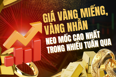 Giá vàng miếng, vàng nhẫn neo mốc cao nhất trong nhiều tuần qua