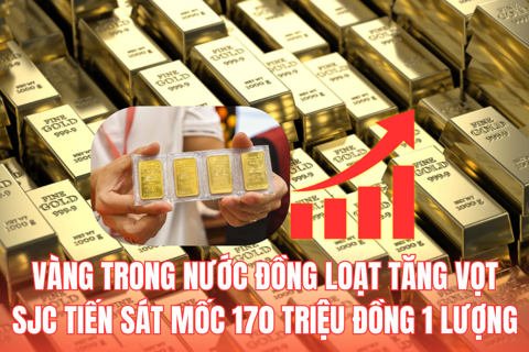 Giá vàng trong nước đồng loạt tăng vọt, SJC lên mốc 170 triệu đồng/lượng
