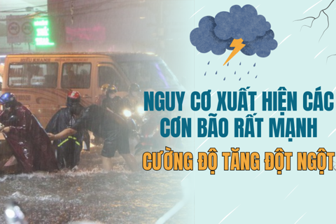 Nguy cơ xuất hiện các cơn bão rất mạnh, cường độ tăng đột ngột