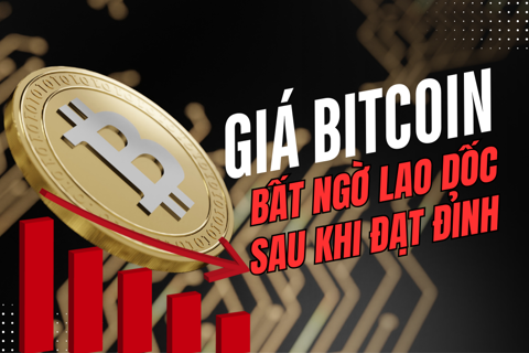 Giá Bitcoin bất ngờ lao dốc sau khi đạt đỉnh