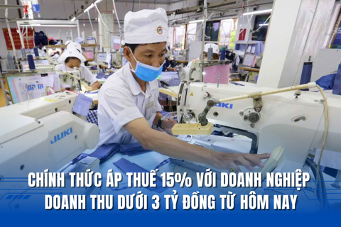 Chính thức áp thuế 15% với doanh nghiệp doanh thu dưới 3 tỷ đồng từ hôm nay 1/10/2025
