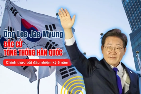 Ông Lee Jae Myung đắc cử Tổng thống Hàn Quốc, chính thức bắt đầu nhiệm kỳ 5 năm
