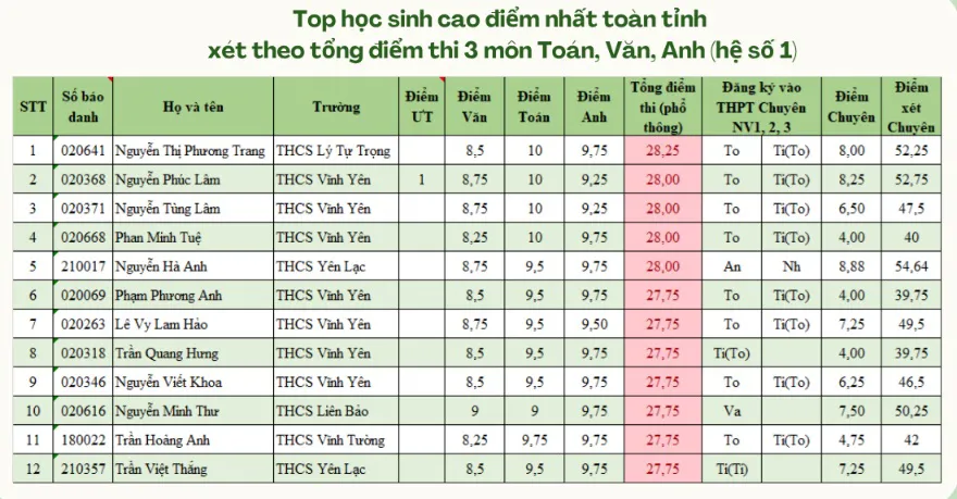 Hình ảnh 2
