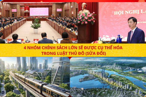 4 Nhóm chính sách lớn sẽ được cụ thể hóa trong Luật Thủ đô (sửa đổi)