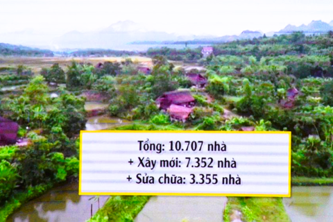 Hơn 10.700 căn nhà mới khang trang: dấu ấn an sinh xã hội ở Lào Cai
