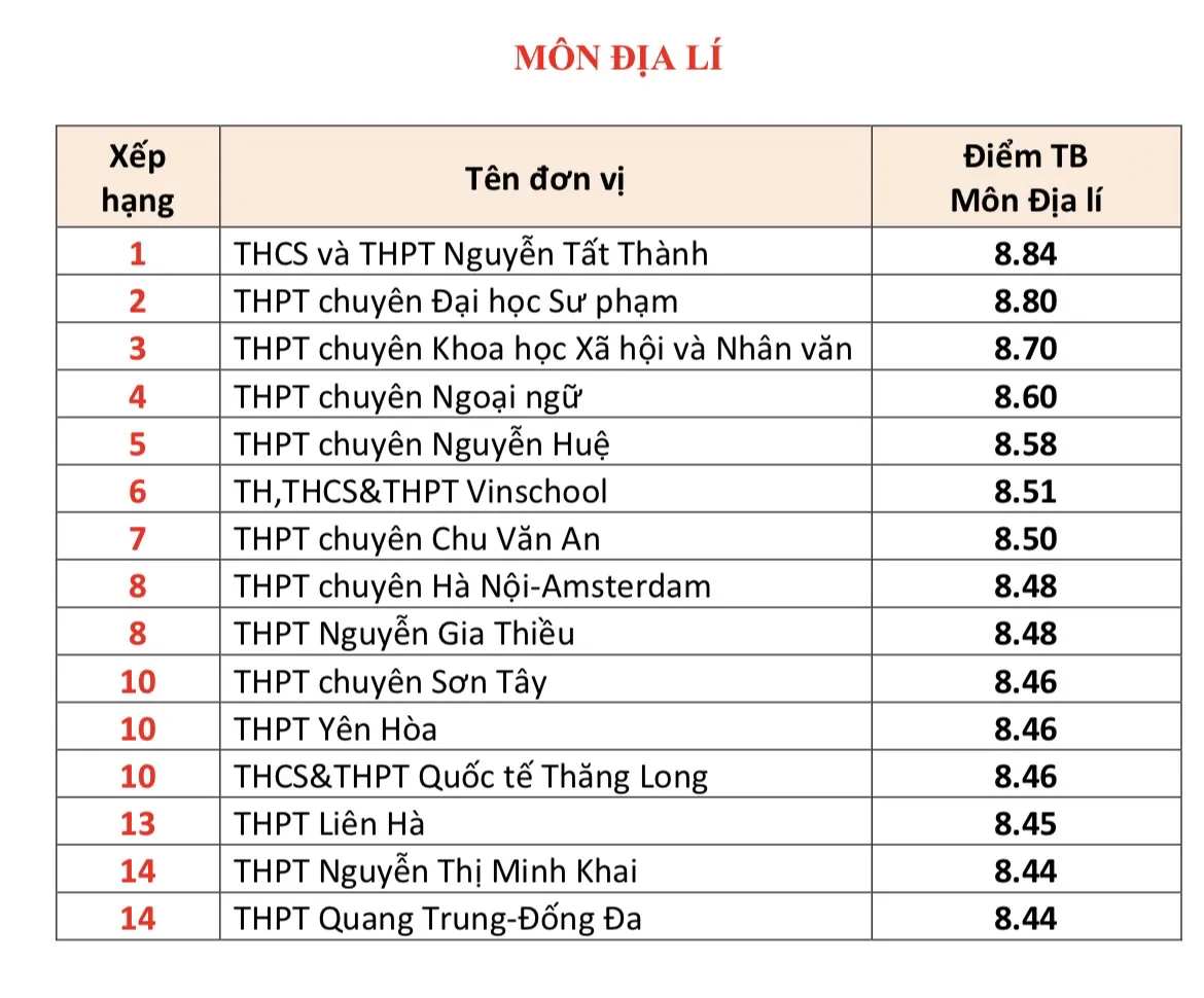 Hình ảnh 8