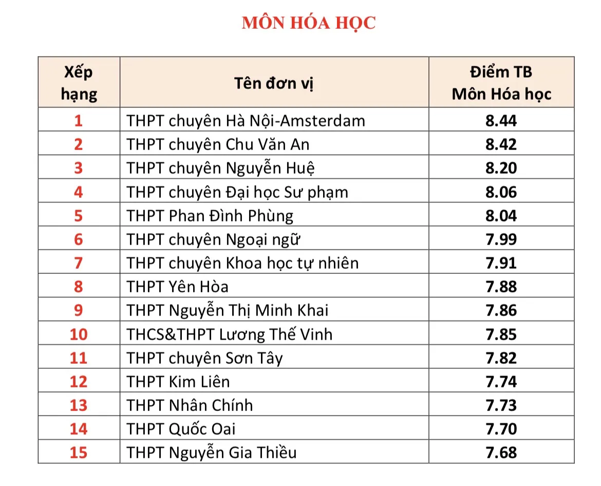 Hình ảnh 5