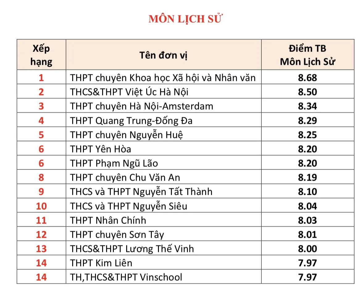 Hình ảnh 7
