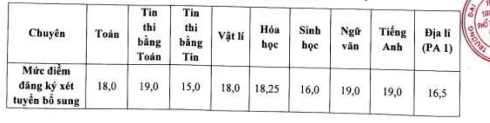Hình ảnh 3