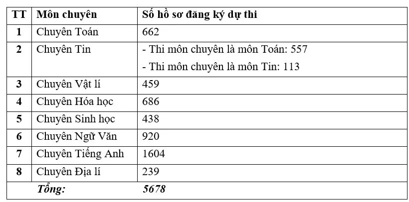 Hình ảnh 2