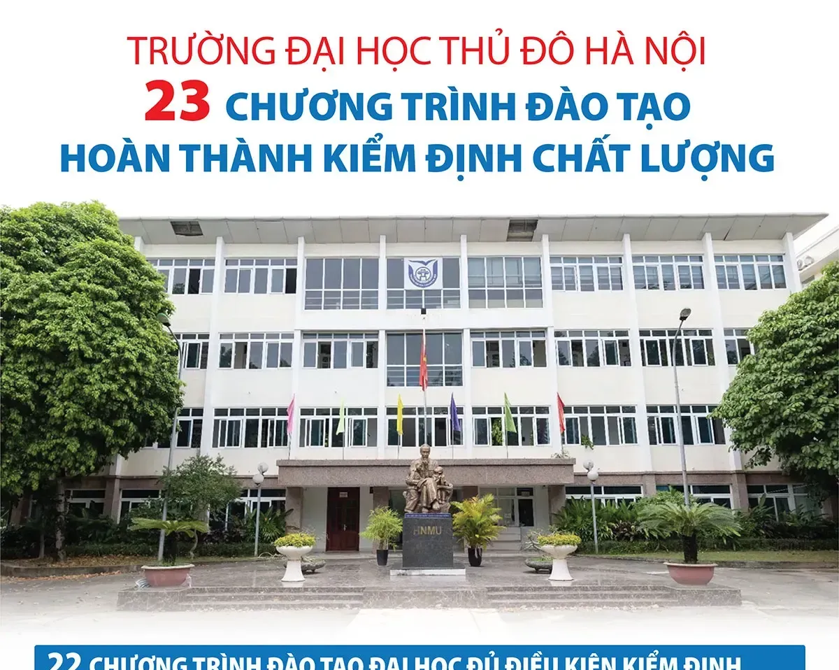 Trường Đại học Thủ đô Hà Nội: 23 chương trình đào tạo hoàn thành kiểm định chất lượng