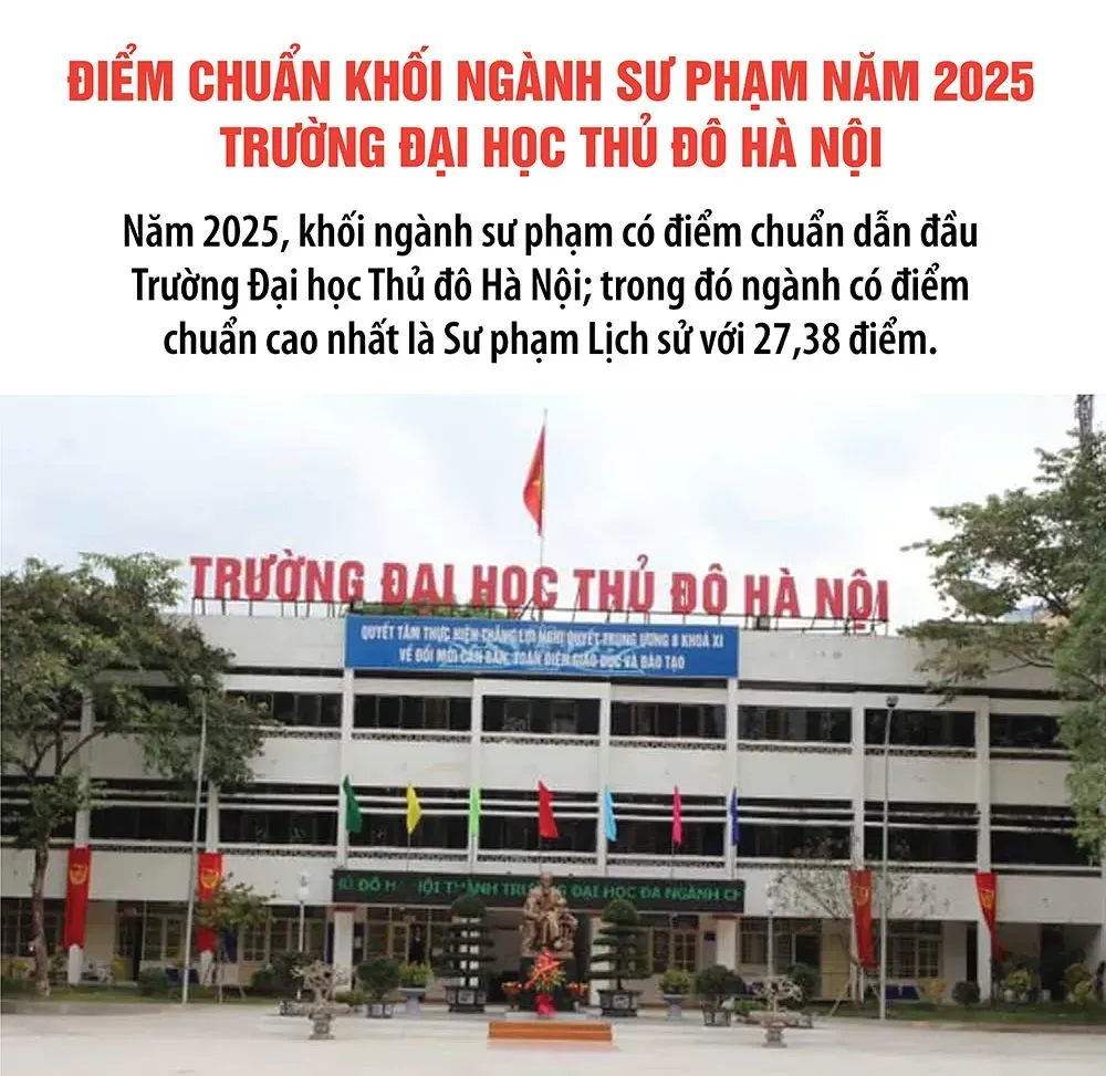 Điểm chuẩn khối ngành sư phạm năm 2025 - Trường Đại học Thủ đô Hà Nội