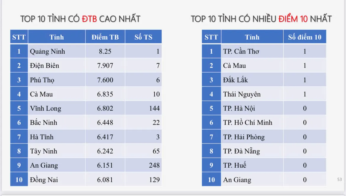 Hình ảnh 10