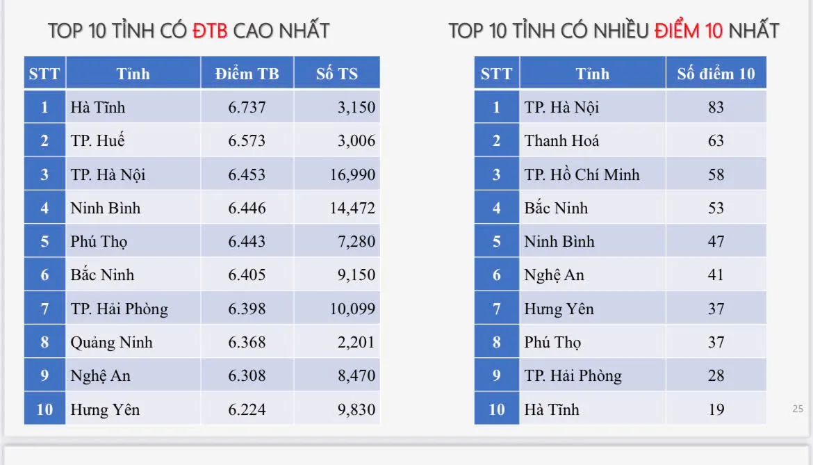 Hình ảnh 5