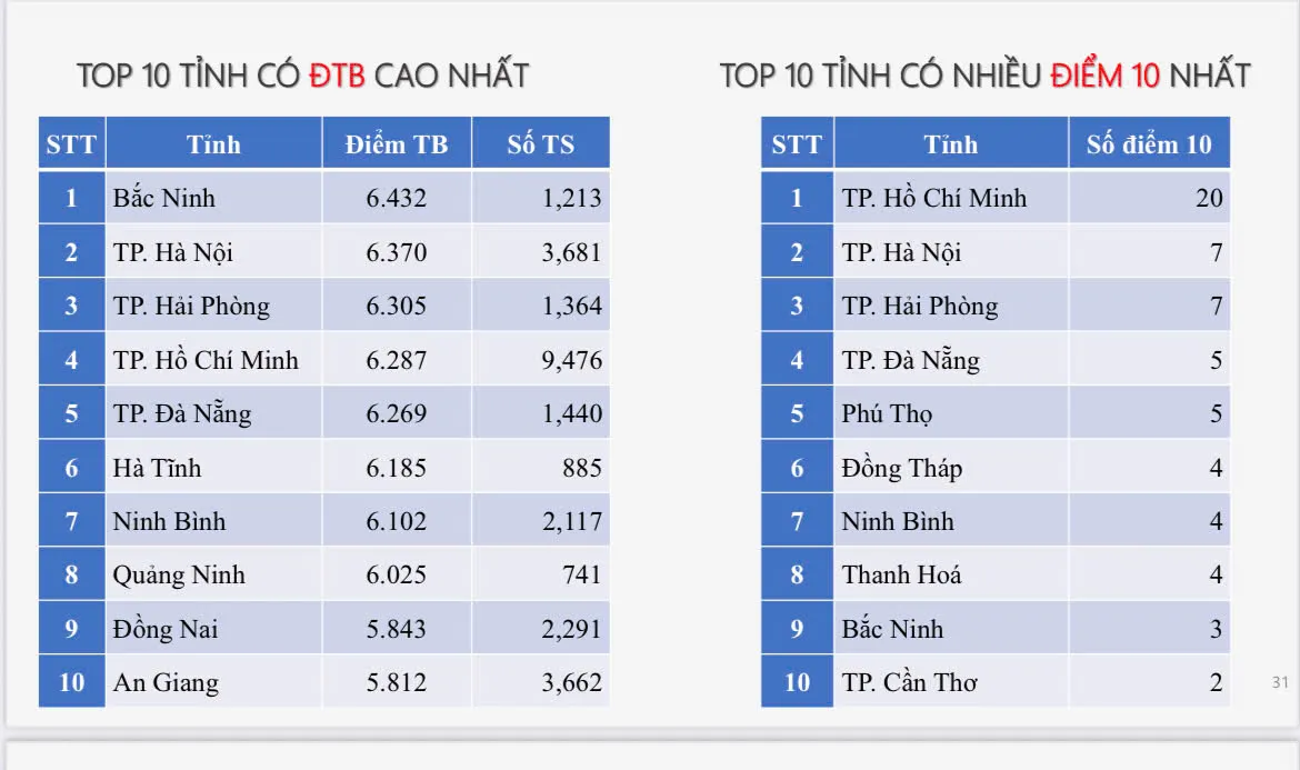 Hình ảnh 6