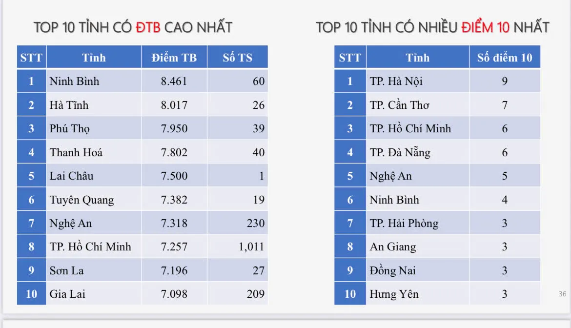 Hình ảnh 7