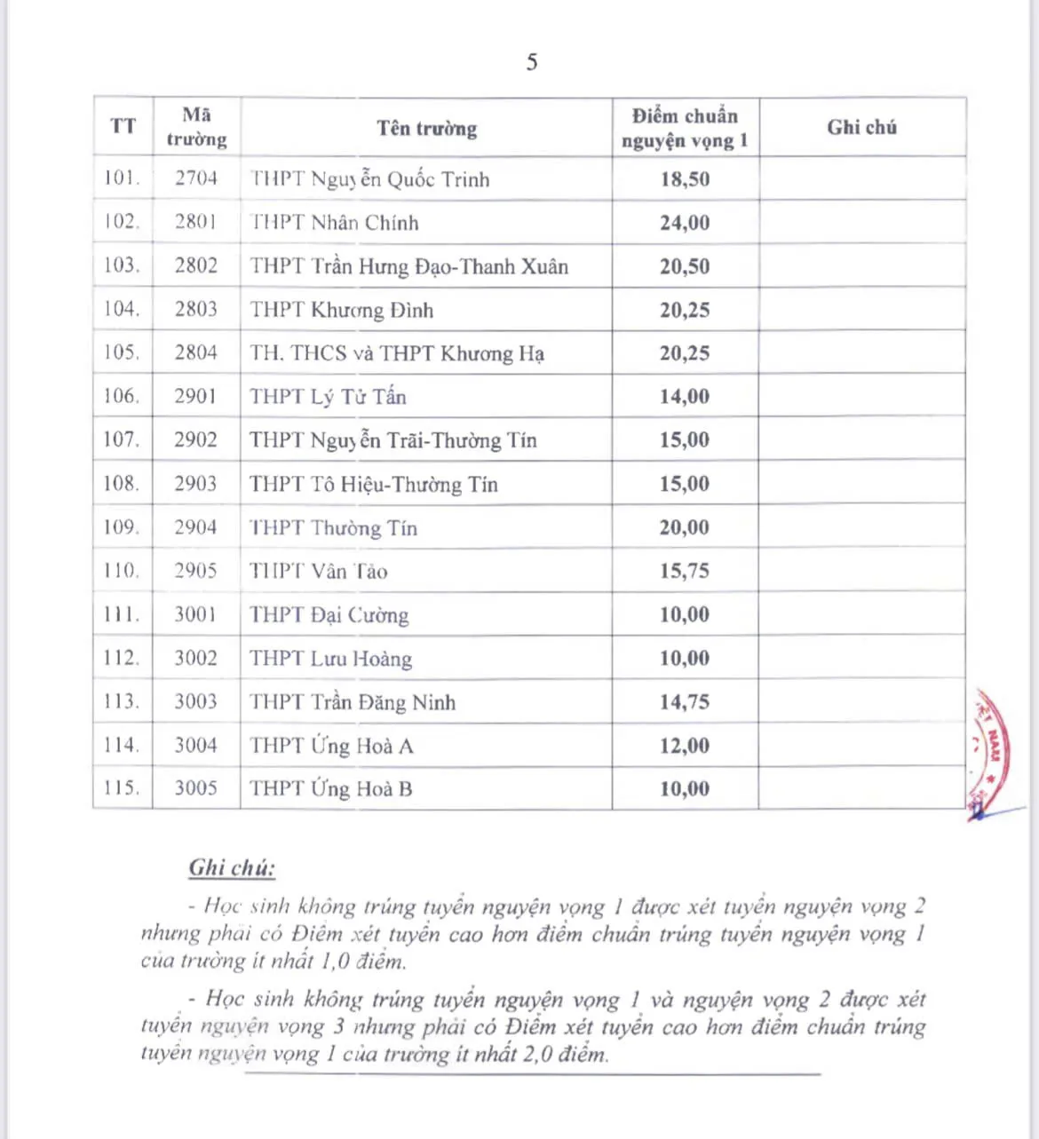 Hình ảnh 6