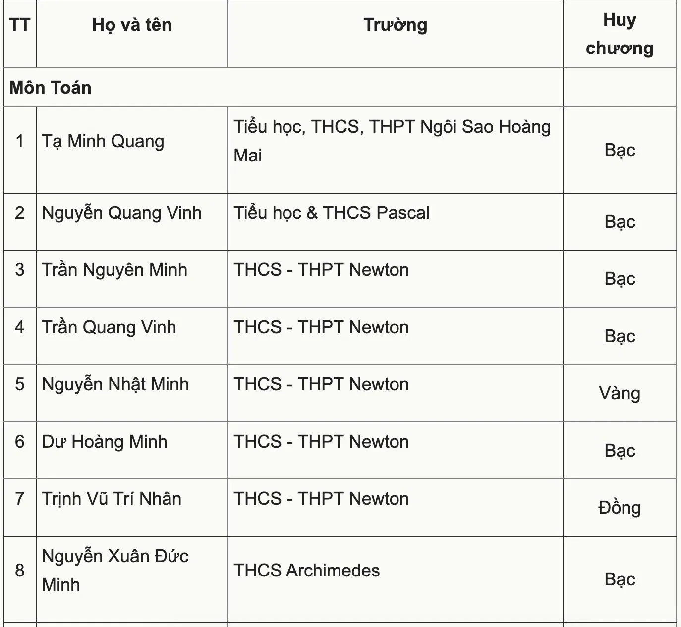Hình ảnh 2