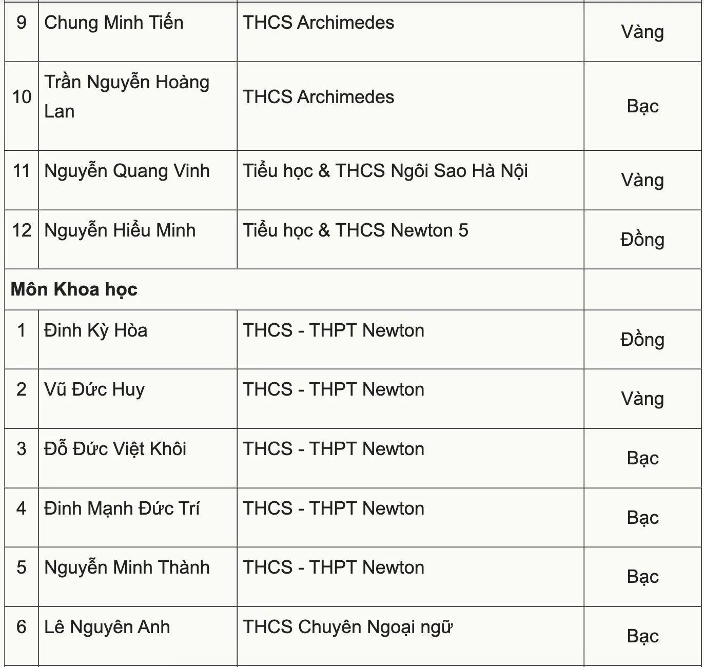 Hình ảnh 3