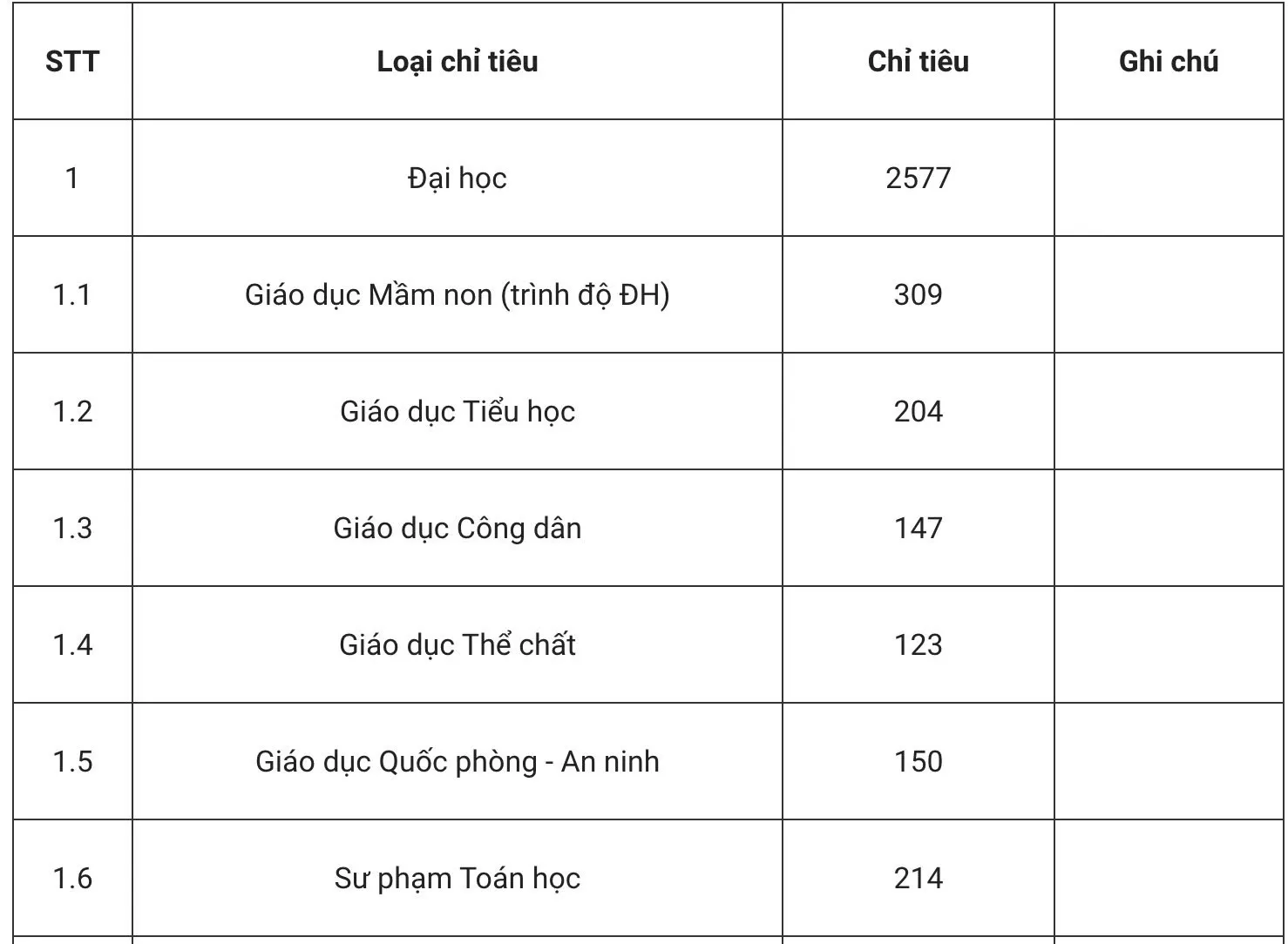 Hình ảnh 5