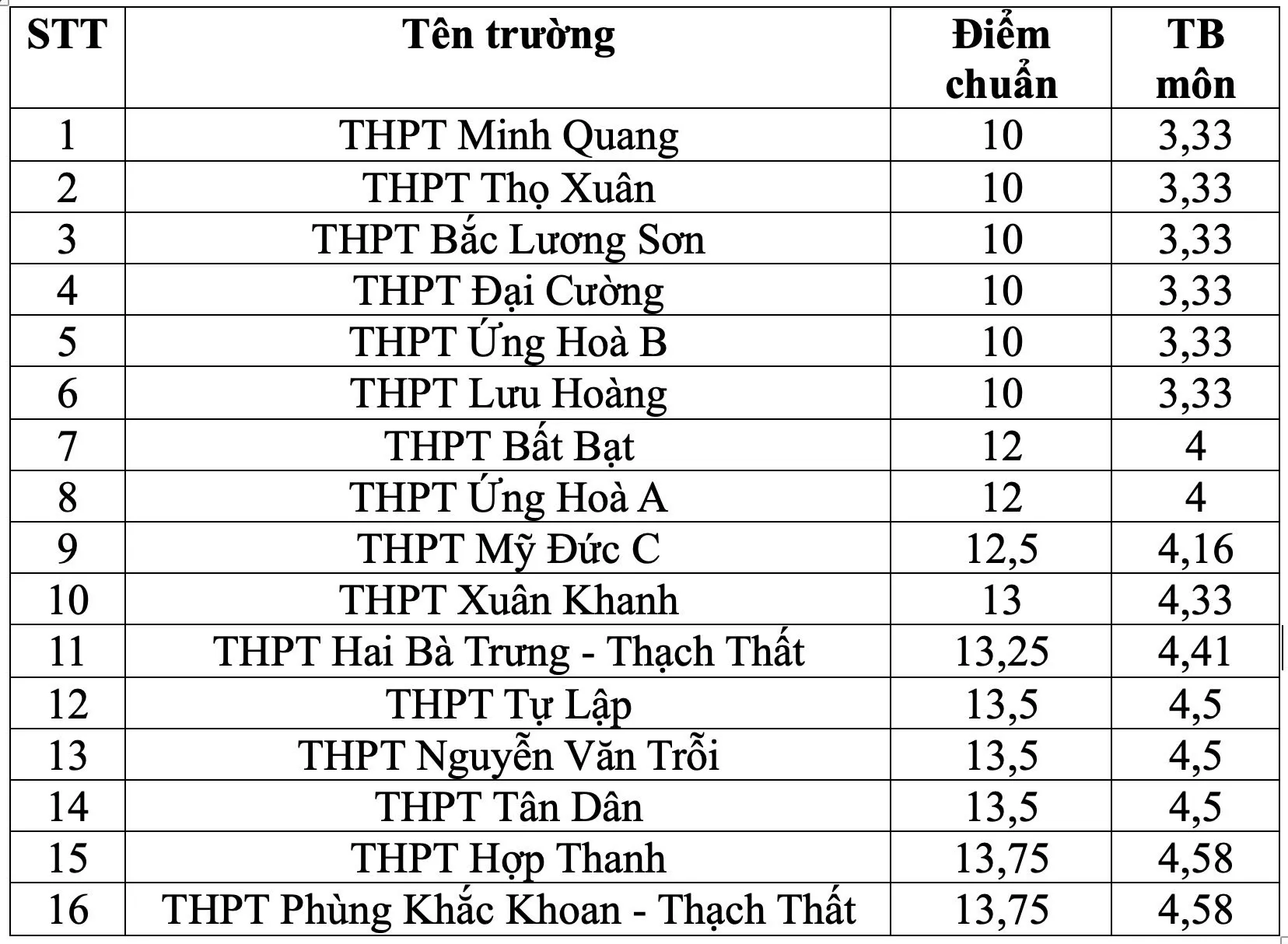 Hình ảnh 3