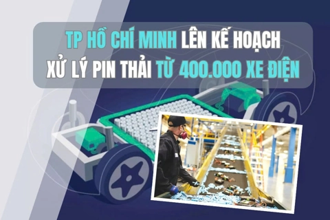 TP Hồ Chí Minh lên kế hoạch xử lý pin thải từ 400.000 xe điện