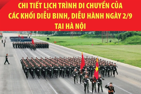 Lịch trình di chuyển của các khối diễu binh, diễu hành ngày 2/9 tại Hà Nội
