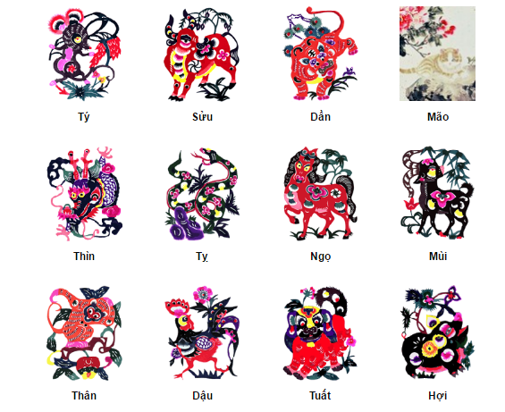 Tài lộc, con số may mắn ngày 10/2/2026