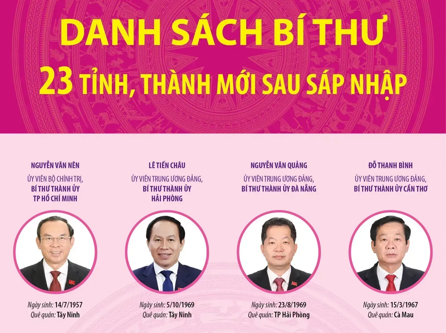 Danh sách Bí thư 23 tỉnh, thành phố mới sau sáp nhập (phần 1)