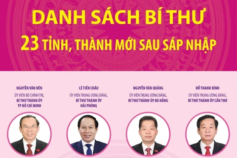 Danh sách Bí thư 23 tỉnh, thành phố mới sau sáp nhập (phần 1)