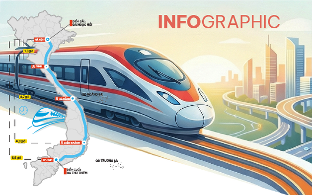 Dự án đường sắt tốc độ cao trên trục Bắc - Nam đang triển khai thế nào?