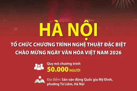 Hà Nội tổ chức chương trình nghệ thuật đặc biệt chào mừng Ngày Văn hóa Việt Nam 2026