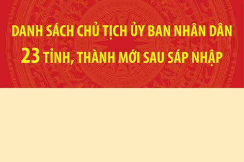 Danh sách Chủ tịch Ủy ban nhân dân 23 tỉnh, thành phố mới sau sáp nhập