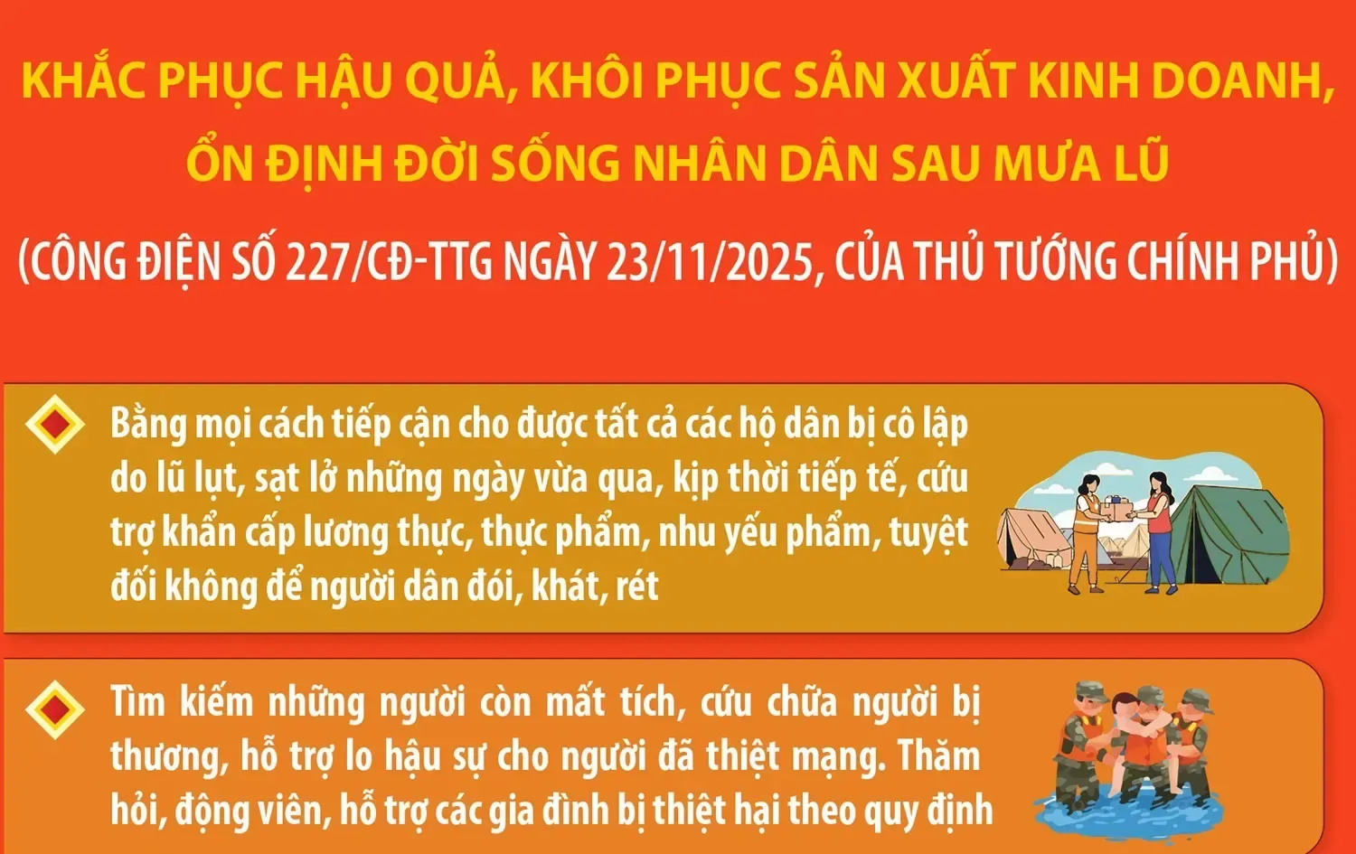 Khắc phục hậu quả, khôi phục sản xuất kinh doanh, ổn định đời sống Nhân dân sau mưa lũ
