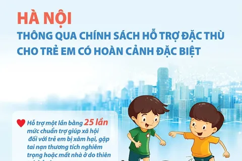 Hà Nội thông qua chính sách hỗ trợ đặc thù cho trẻ em có hoàn cảnh đặc biệt