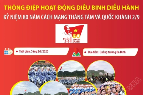 4 thông điệp của hoạt động diễu binh, diễu hành kỷ niệm 80 năm Cách mạng tháng Tám và Quốc khánh 2/9