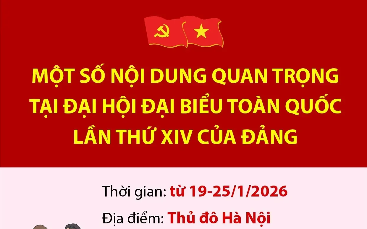 Một số nội dung quan trọng tại Đại hội đại biểu toàn quốc lần thứ XIV của Đảng