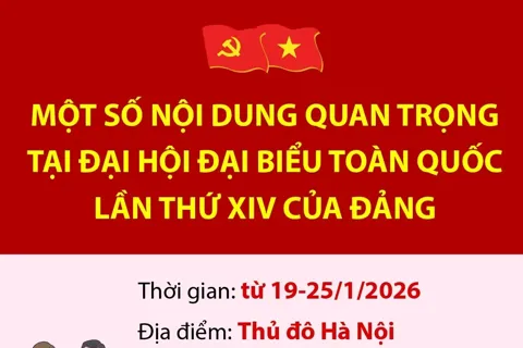 Một số nội dung quan trọng tại Đại hội đại biểu toàn quốc lần thứ XIV của Đảng